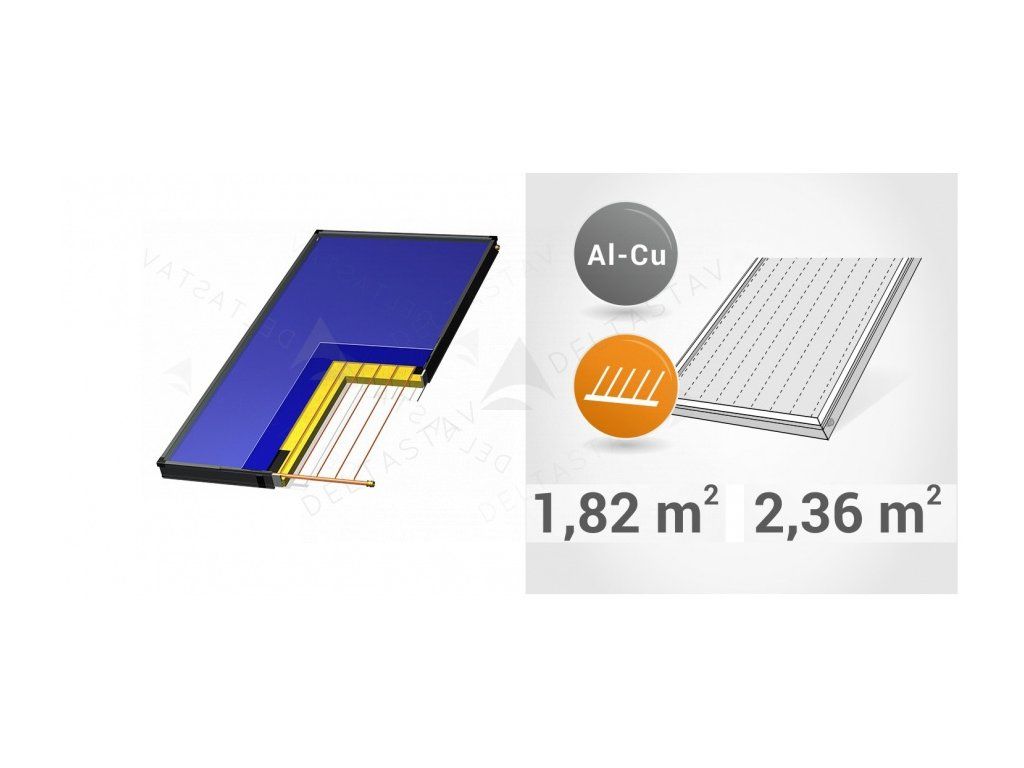 Solar kits and collectors